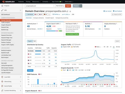 semrush domain overview.